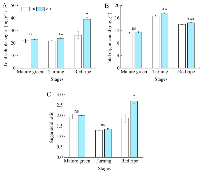 Figure 9