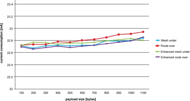 Figure 6.