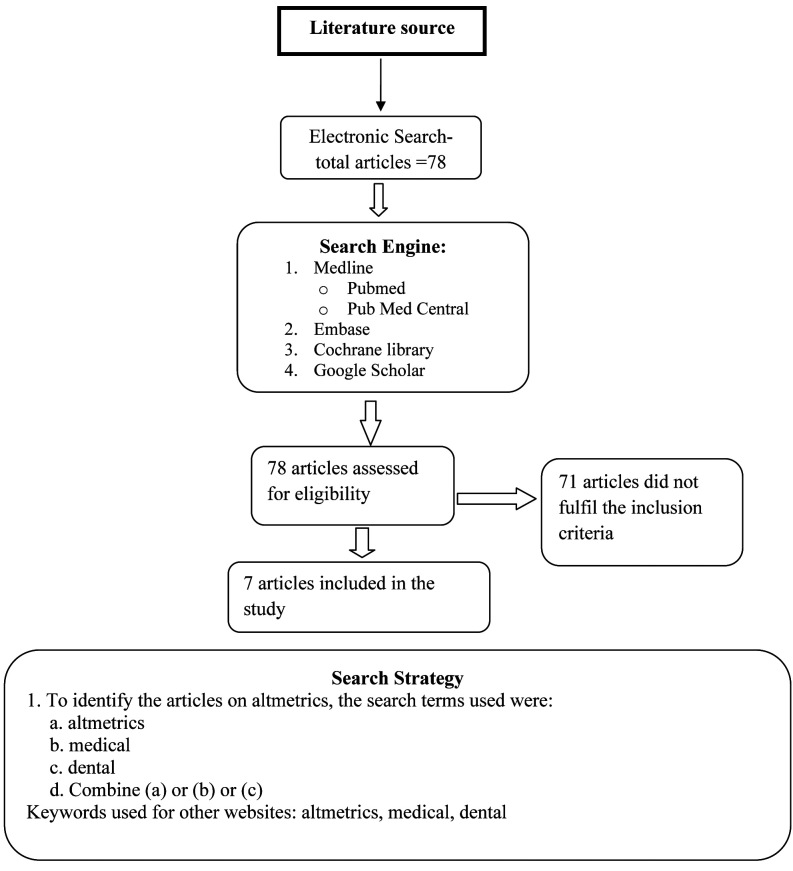 [Table/Fig-1]: