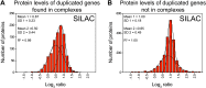 Figure 5—figure supplement 1.