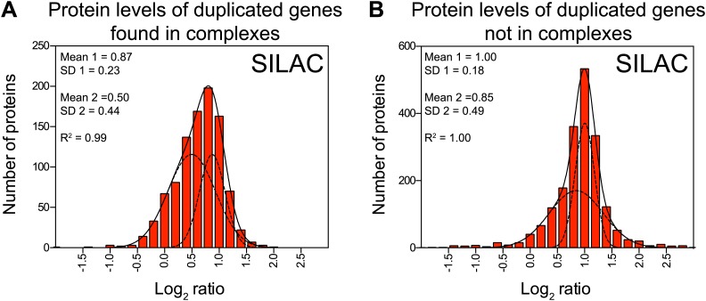 Figure 5—figure supplement 1.