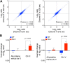 Figure 4—figure supplement 1.