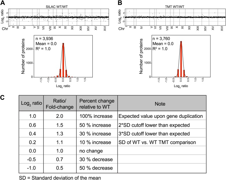 Figure 1—figure supplement 1.