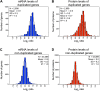 Figure 2—figure supplement 1.