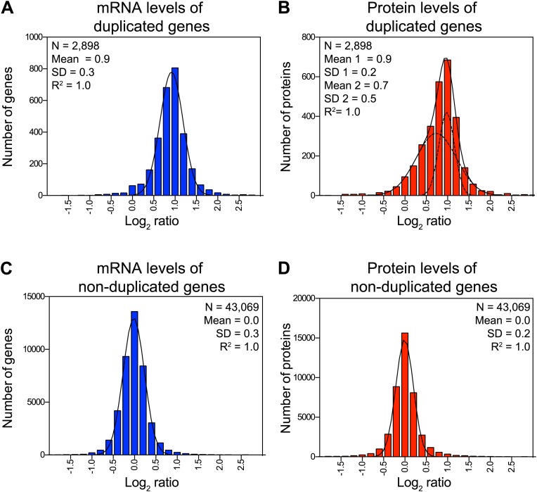 Figure 2—figure supplement 1.