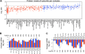 Figure 7—figure supplement 2.