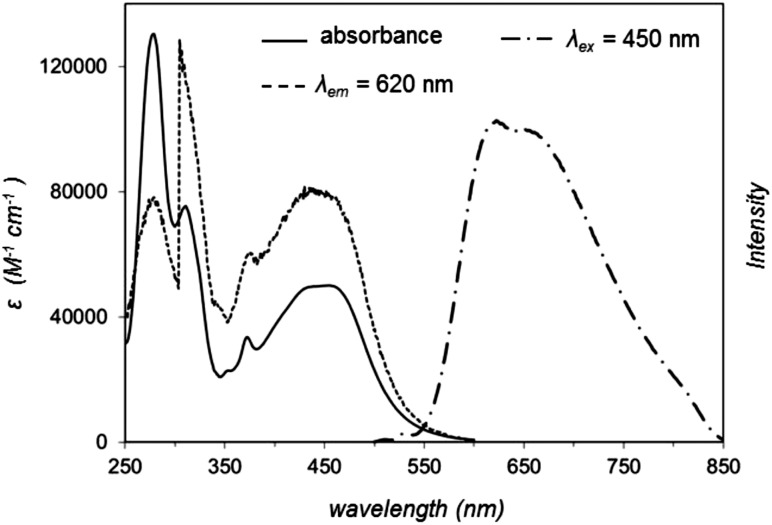 Fig. 1