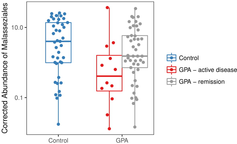 Figure 5: