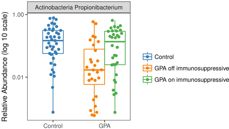 Figure 3: