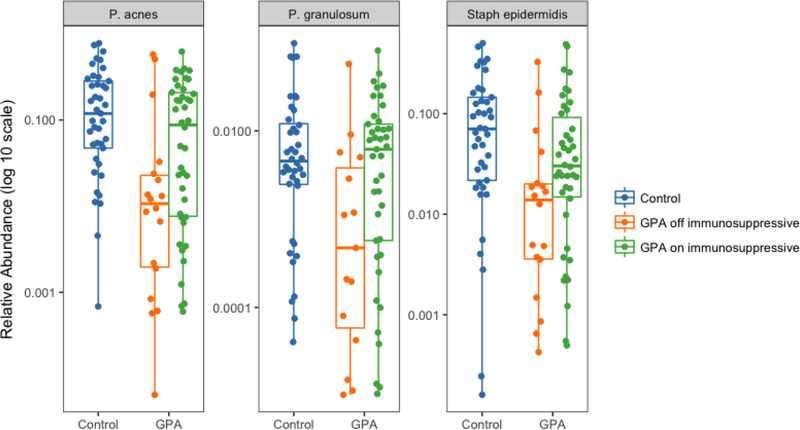 Figure 4: