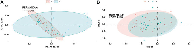 Figure 6