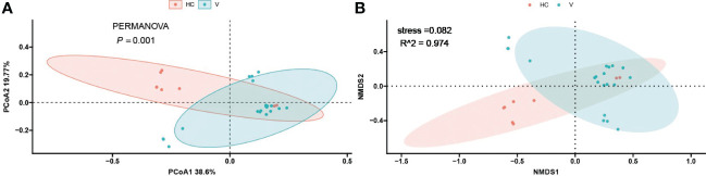 Figure 5