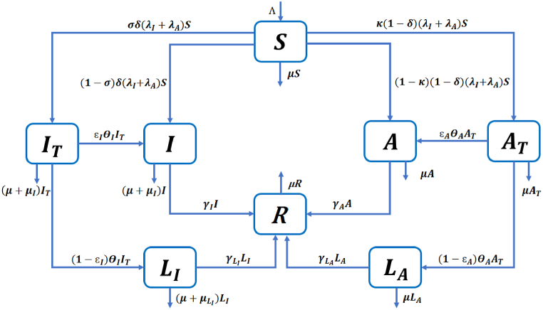 Fig. 1