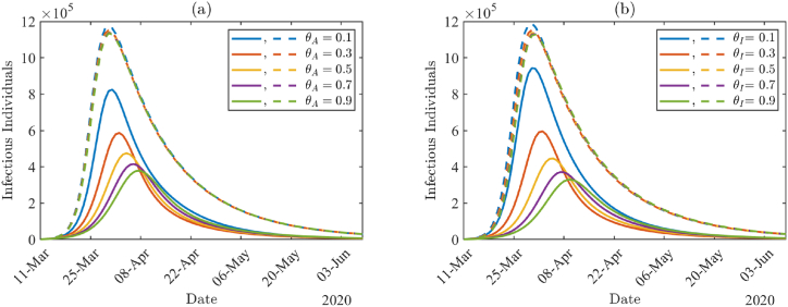 Fig. 10