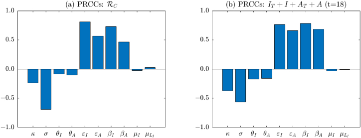 Fig. 4