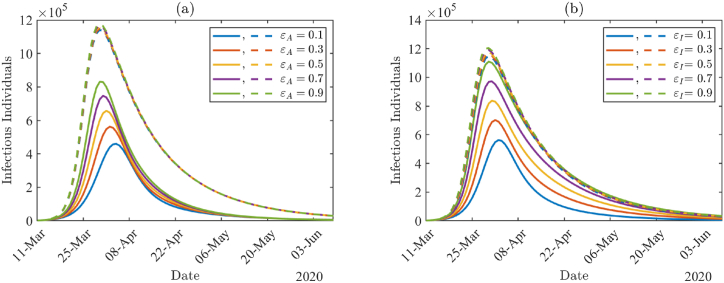 Fig. 9