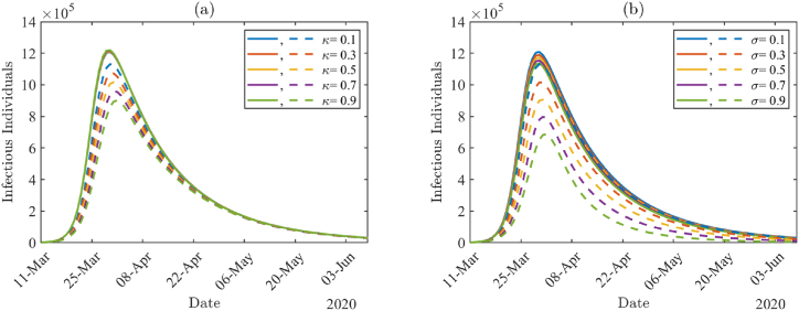 Fig. 8