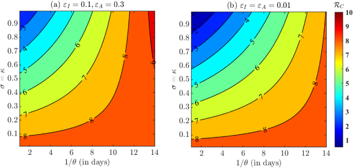 Fig. 7