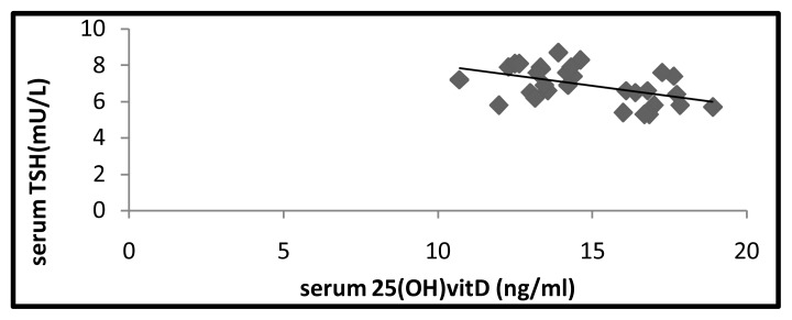 Figure (2)