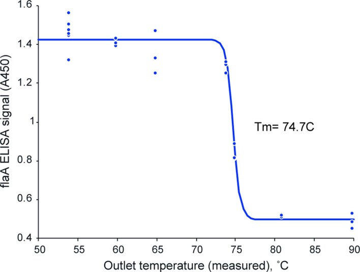 Extended Data Fig. 9