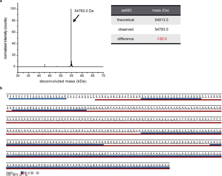 Extended Data Fig. 10