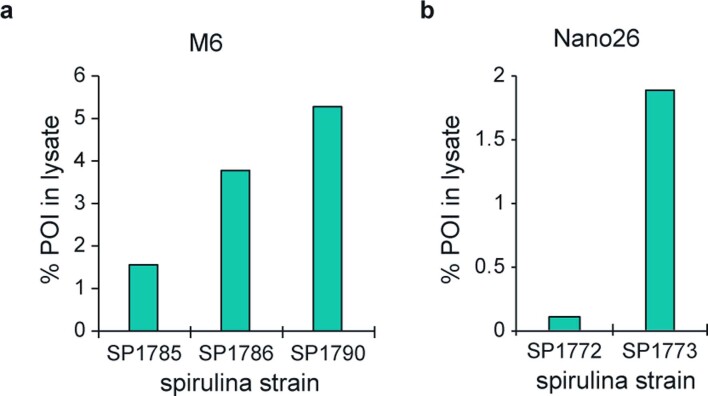 Extended Data Fig. 5