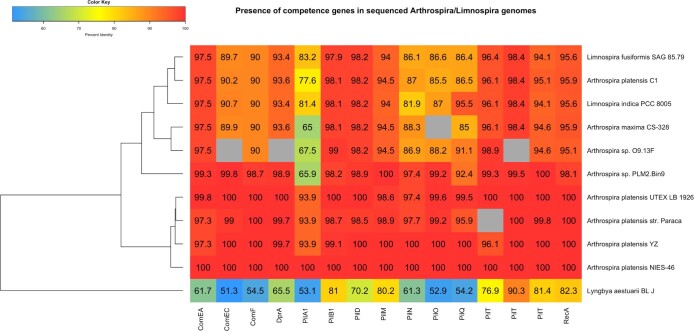 Extended Data Fig. 1