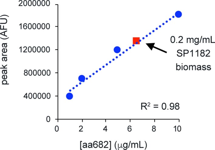 Extended Data Fig. 7