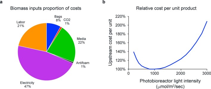 Extended Data Fig. 8