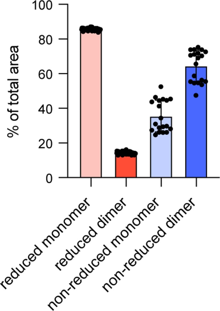 Extended Data Fig. 6