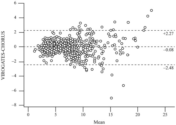 Figure 3.