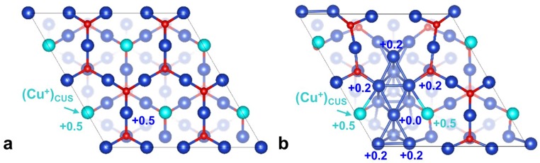 Fig. S7.