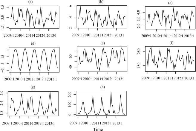 Figure 6