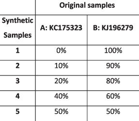 graphic file with name veac093t3.jpg