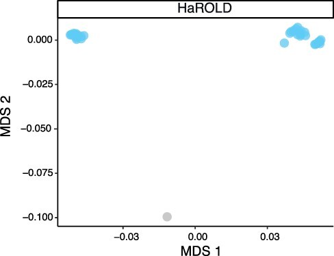 Figure 6.