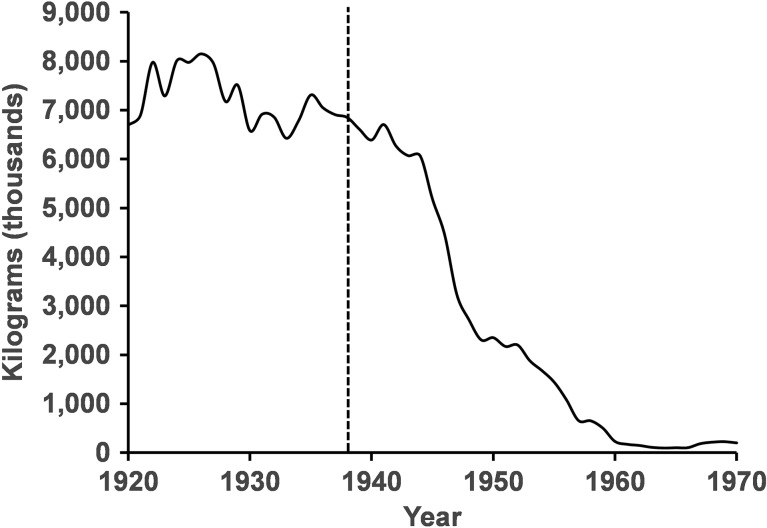 Figure 2: