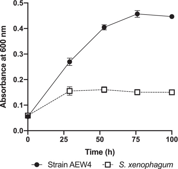 Fig. 7