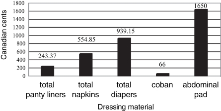 Figure 1)