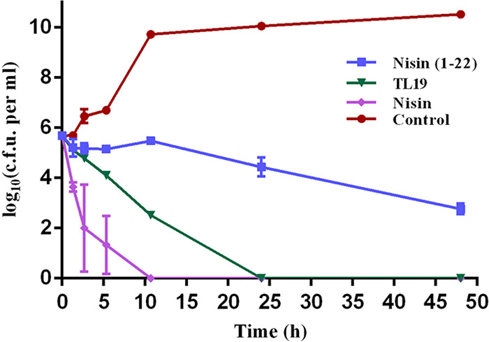 FIG 3