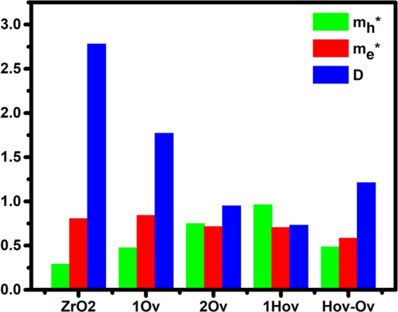 Figure 7