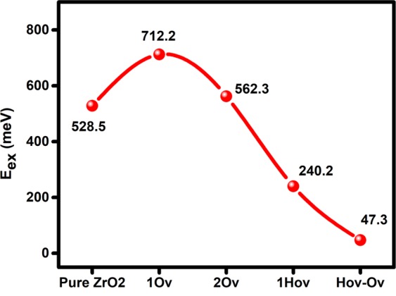 Figure 8