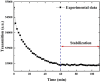 Figure 22