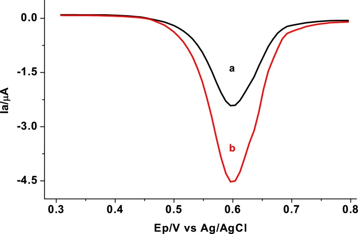 Fig. 11