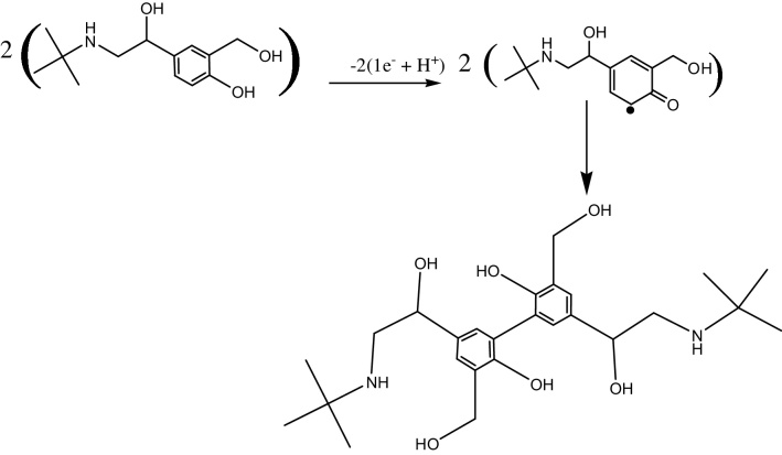 Fig. 5