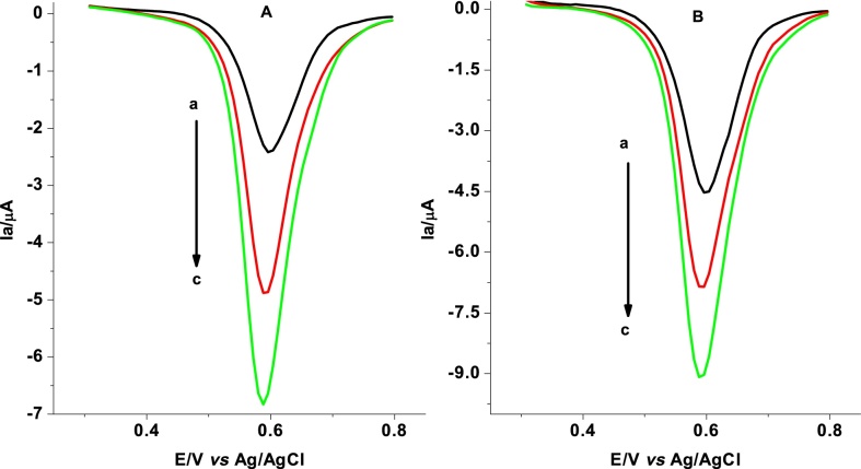 Fig. 10