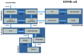 Figure 1 is flowchart titled H 295 R cell comprising the following steps: Step 1: Cholesterol is connected to Progestogens via C Y P 11 A 1. Step 2: Progestogens are connected to Corticosteroids and Androgens via two C Y P 21 A and C Y P 17 A, respectively. Step 3: Androgens are connected to Estrogens via two C Y P 19 A. In Progestogens, C Y P 11 A is connected to Pregnenolone, which is connected to progesterone via H S D 3 B, which is connected to 17 alpha hydroxy progesterone via C Y P 17 A, and Pregnenolone is connected to 17 alpha hydroxy Pregnenolone via C Y P 17 A, which is connected to 17 alpha hydroxy progesterone via C Y P 21 A. In Corticosteroids, one C Y P 21 A is connected to D O C, which is connected to Corticosterone, and the other C Y P 21 A is connected to Deoxycortisol, which is connected to Cortisol via C Y P 11 B. In Androgens, both C Y P 17 A are connected to D H E A and Androstenedione, respectively; the D H E A is connected to Androstenedione via H S D 3 B; and the Androstenedione is two way connected to testosterone via H S D 17 B. In Estrogens, one C Y P 19 A is connected to Estrone and the other is connected to Estradiol.