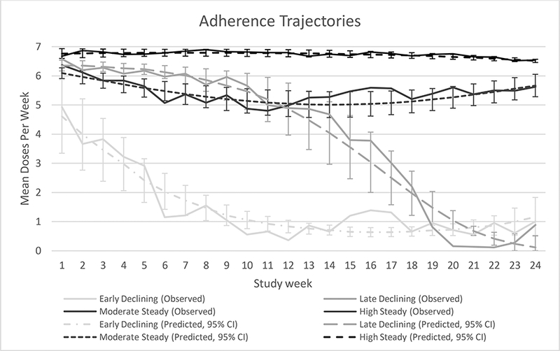 Figure 1: