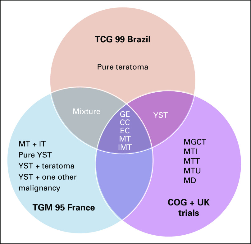 FIG 1.