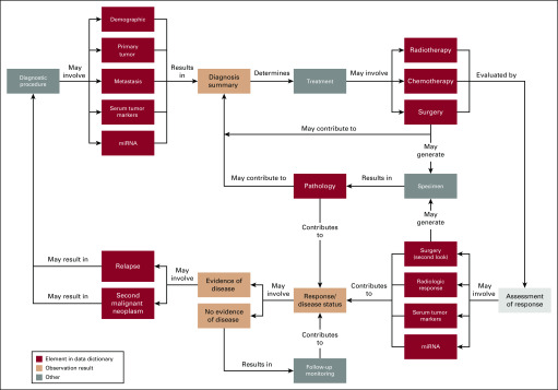 FIG 2.