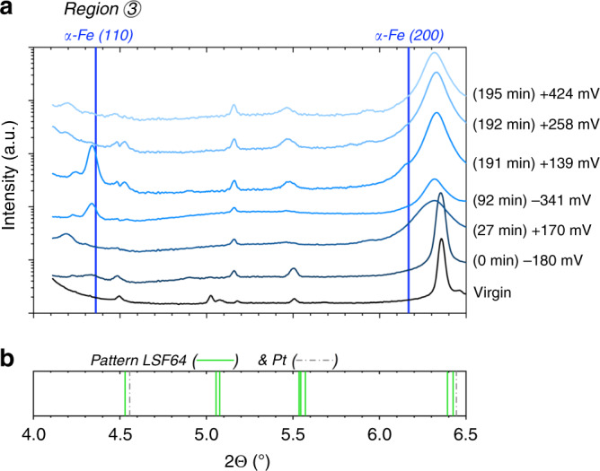 Fig. 4